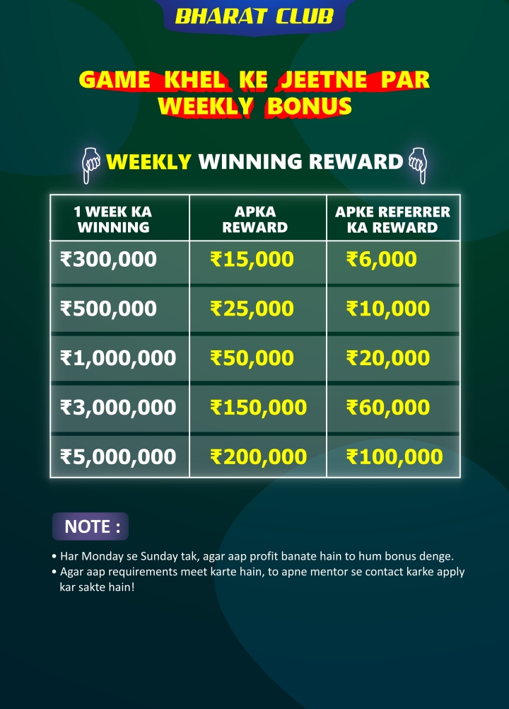 Weekly Winning Reward at Bharat Club